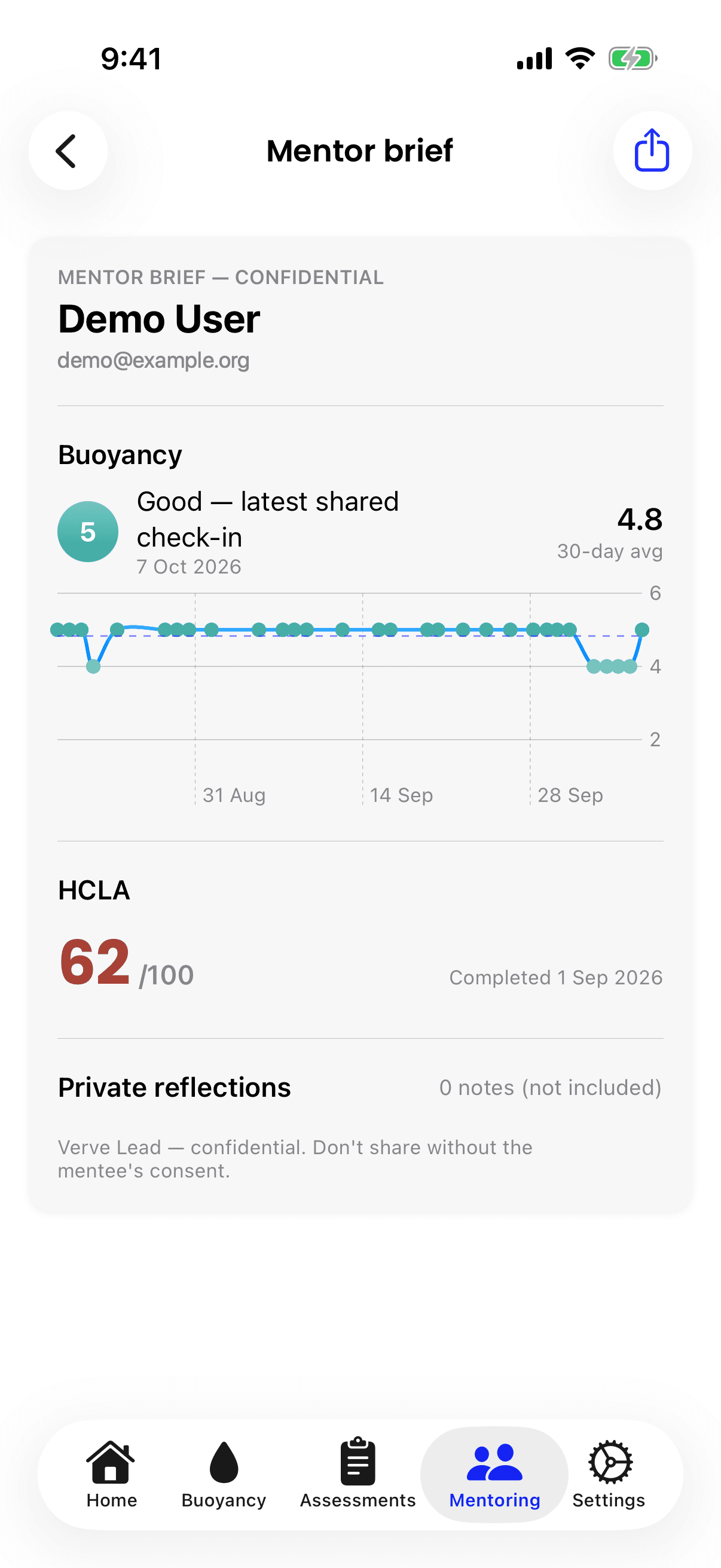 The iPhone Mentor brief, marked confidential, showing the latest check-in with an average and trend, an HCLA score out of 100, and a line saying the private reflections are not included.