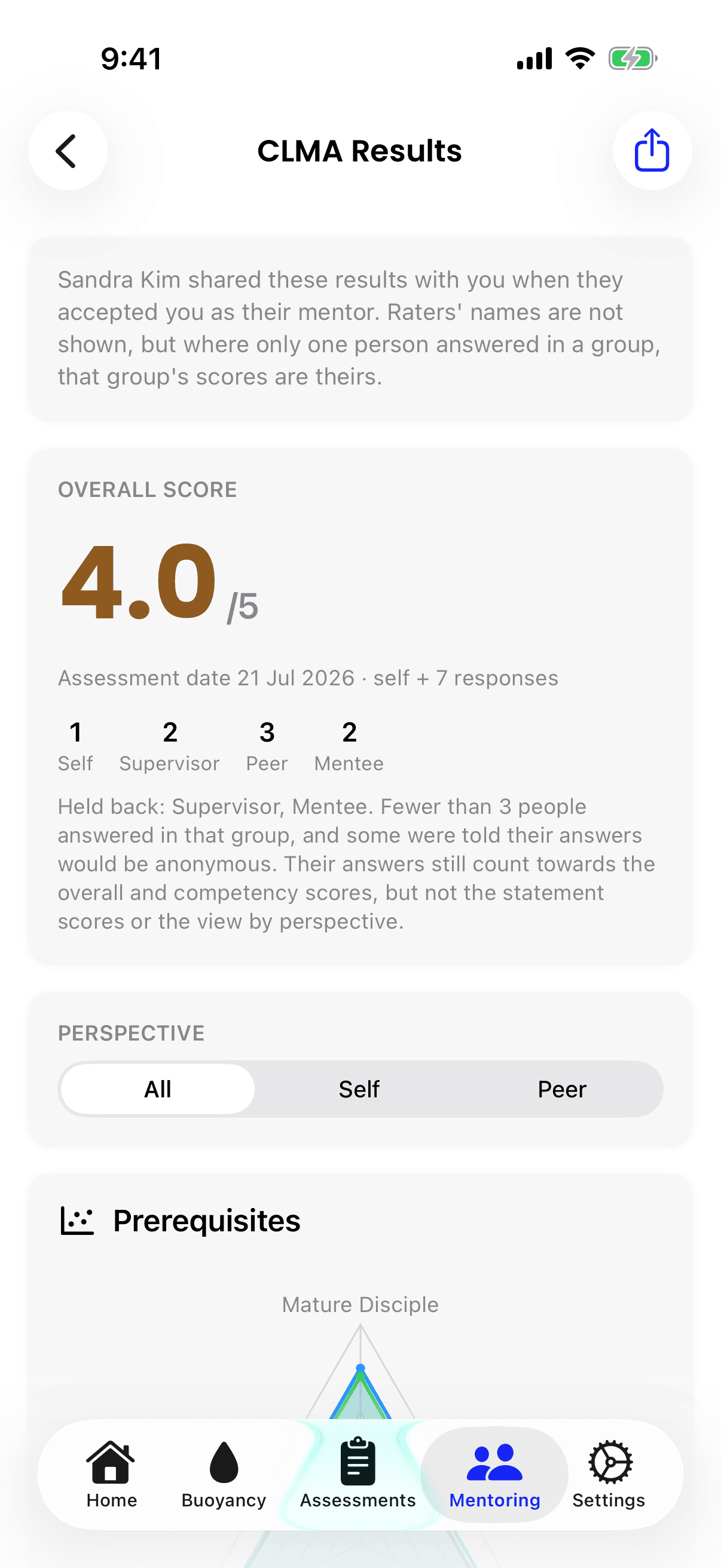 CLMA Results on iPhone, with the note about sharing, the Perspective picker and the share report button at the top right.