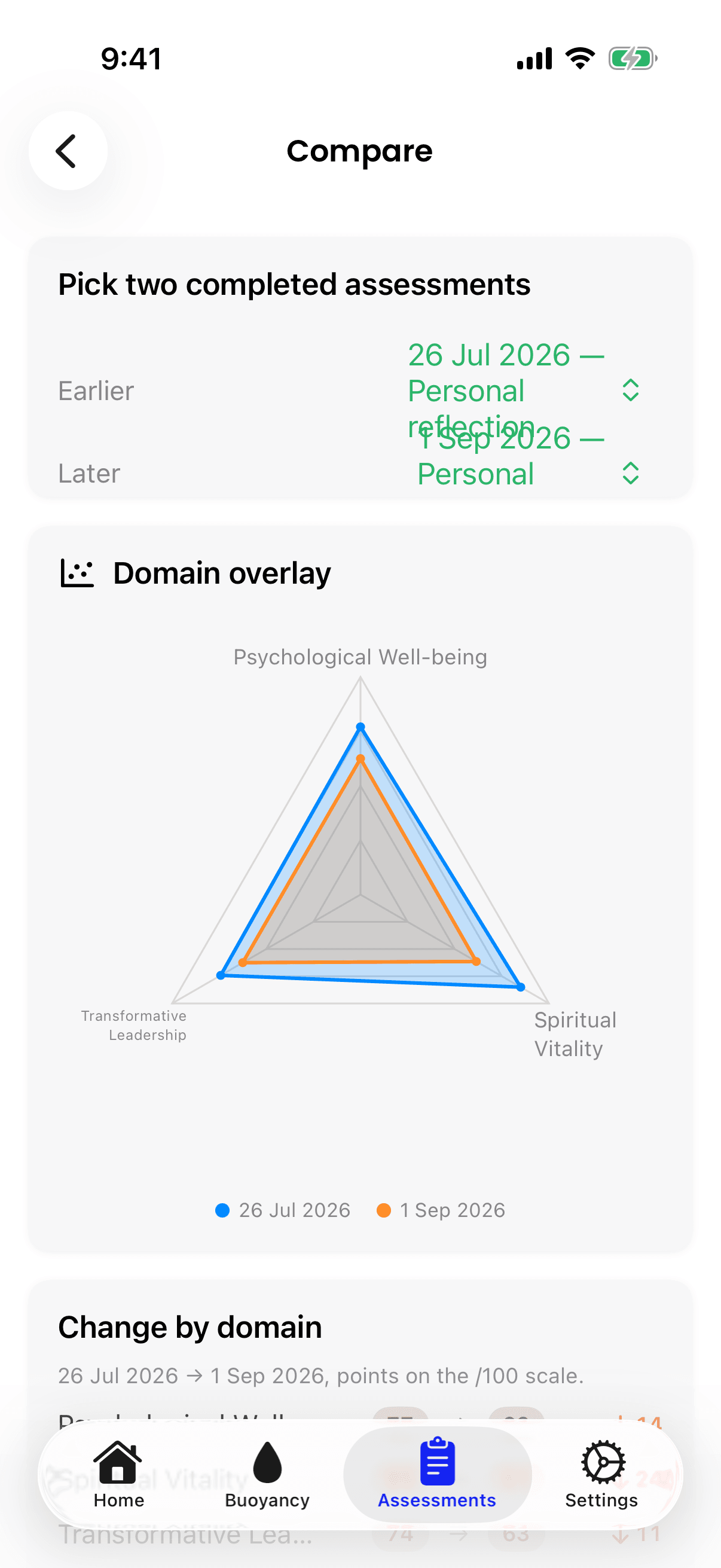 The iPhone Compare screen, with pickers for the earlier (26 Jul 2026) and later (1 Sep 2026) results, a Domain overlay chart of both, and the start of Change by domain.