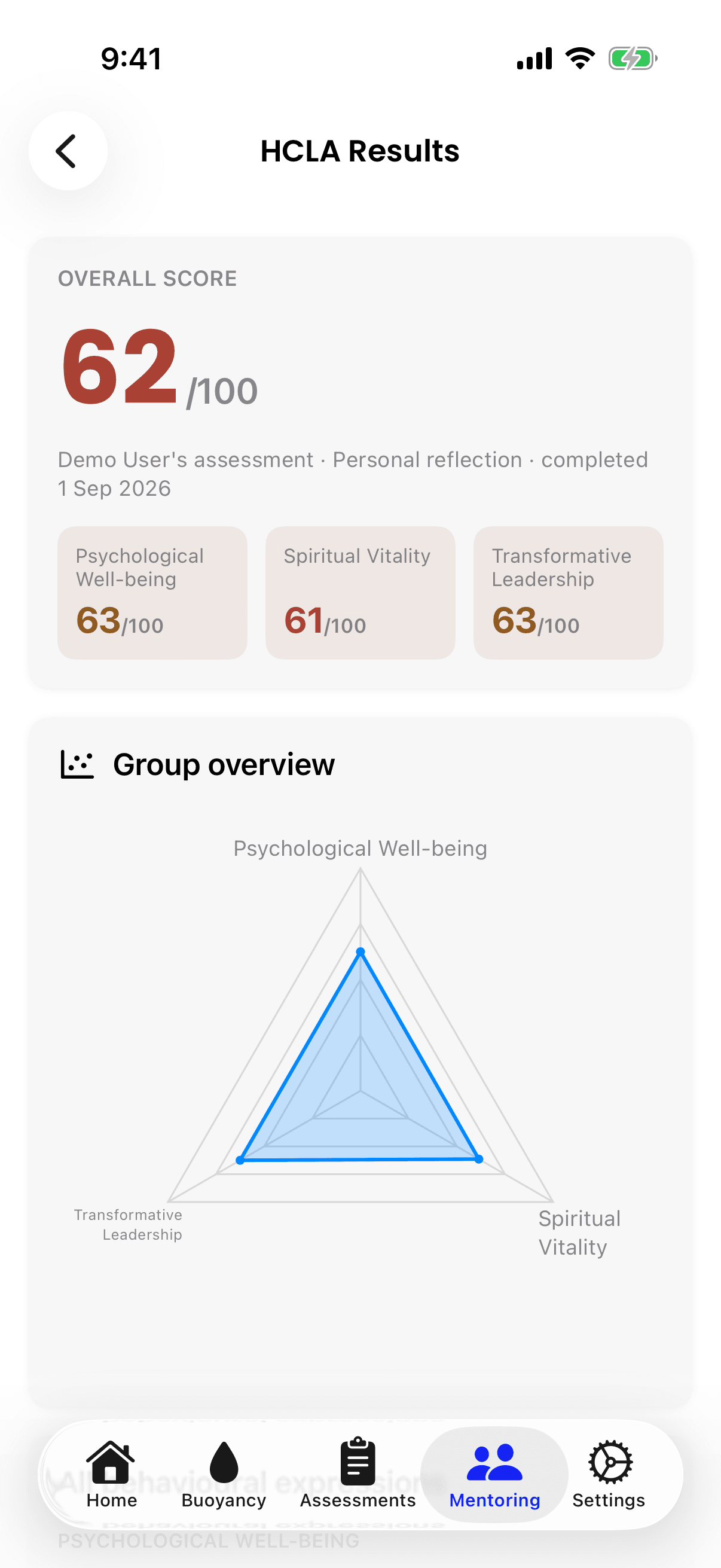 HCLA Results on iPhone for Demo User's personal reflection of 1 Sep 2026, with an overall score of 62 out of 100, the 3 area scores beneath it, and a Group overview chart of the 3 areas.