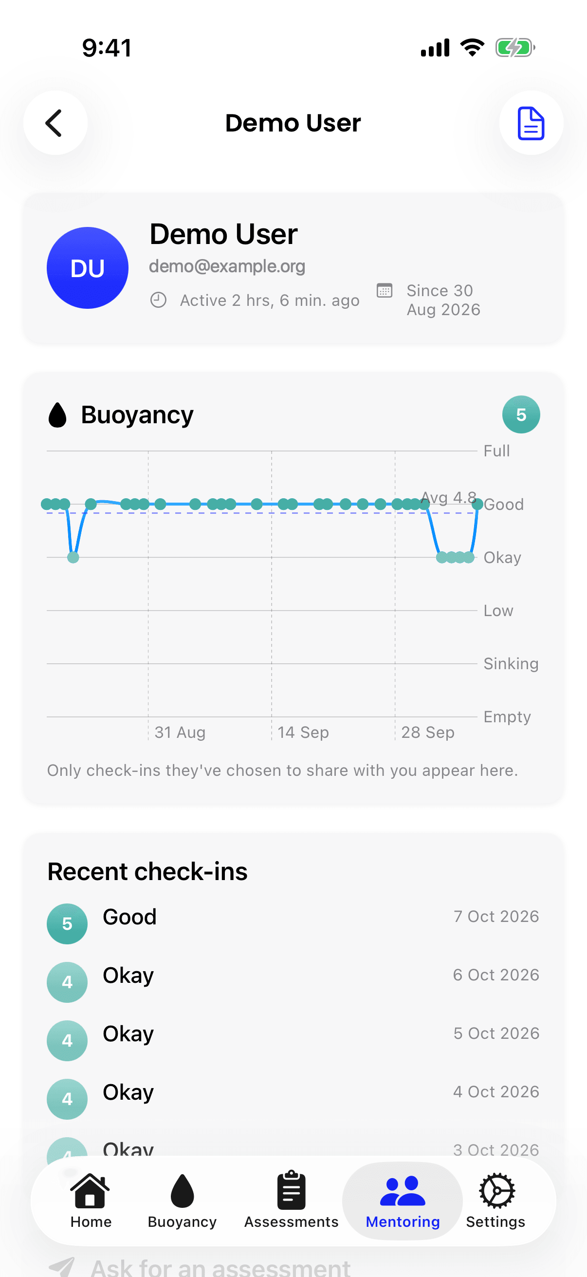 A mentee's page on iPhone, with their name and when they were last active, and a Buoyancy chart with the average marked.