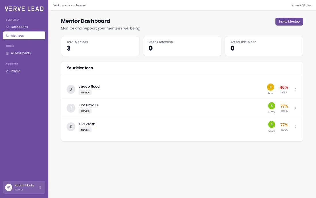Mentor dashboard with mentees