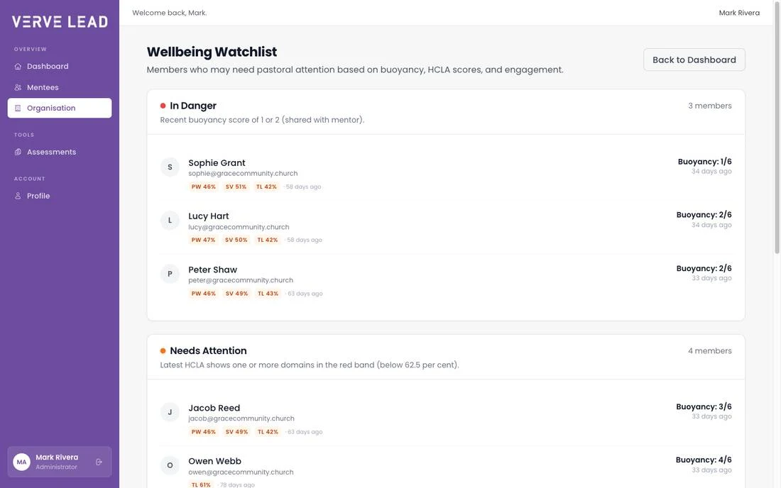 Wellbeing watchlist