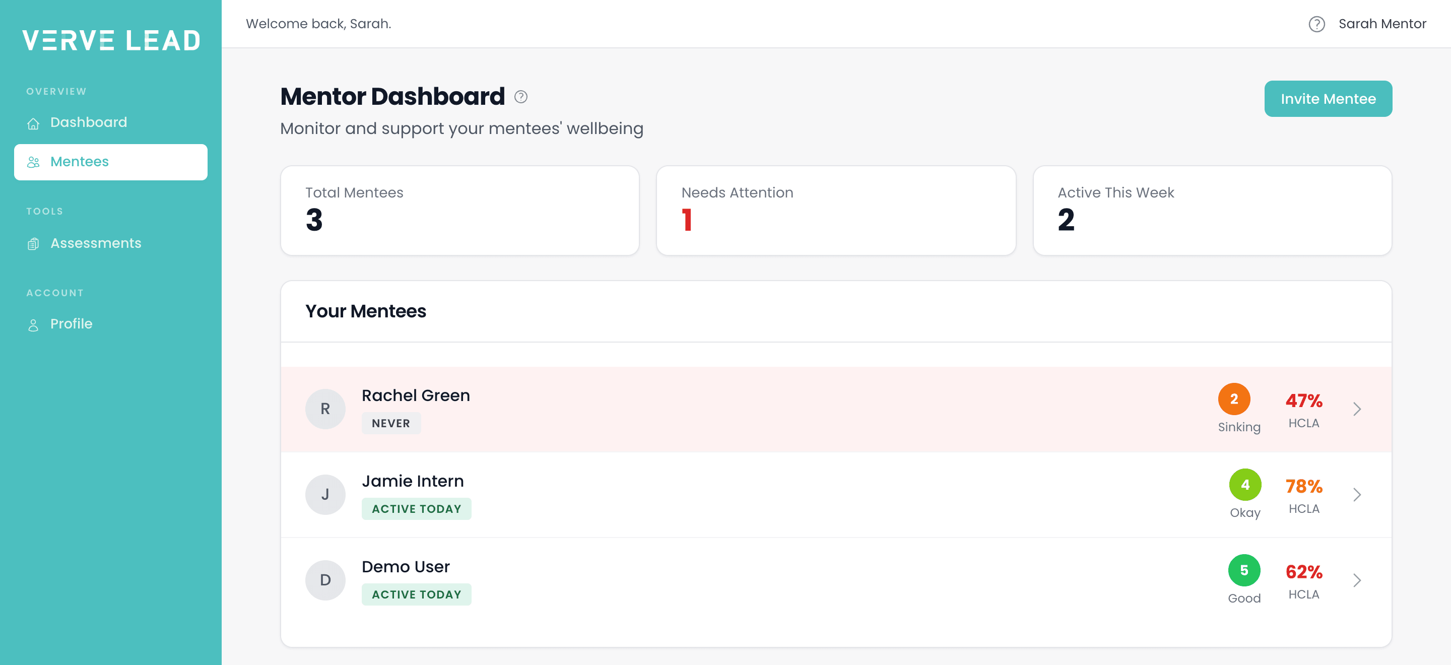 The Mentor Dashboard, with totals for Total Mentees, Needs Attention and Active This Week above a list of 3 mentees. The first row, Rachel Green, is shaded red, with a latest check-in of 2 Sinking.