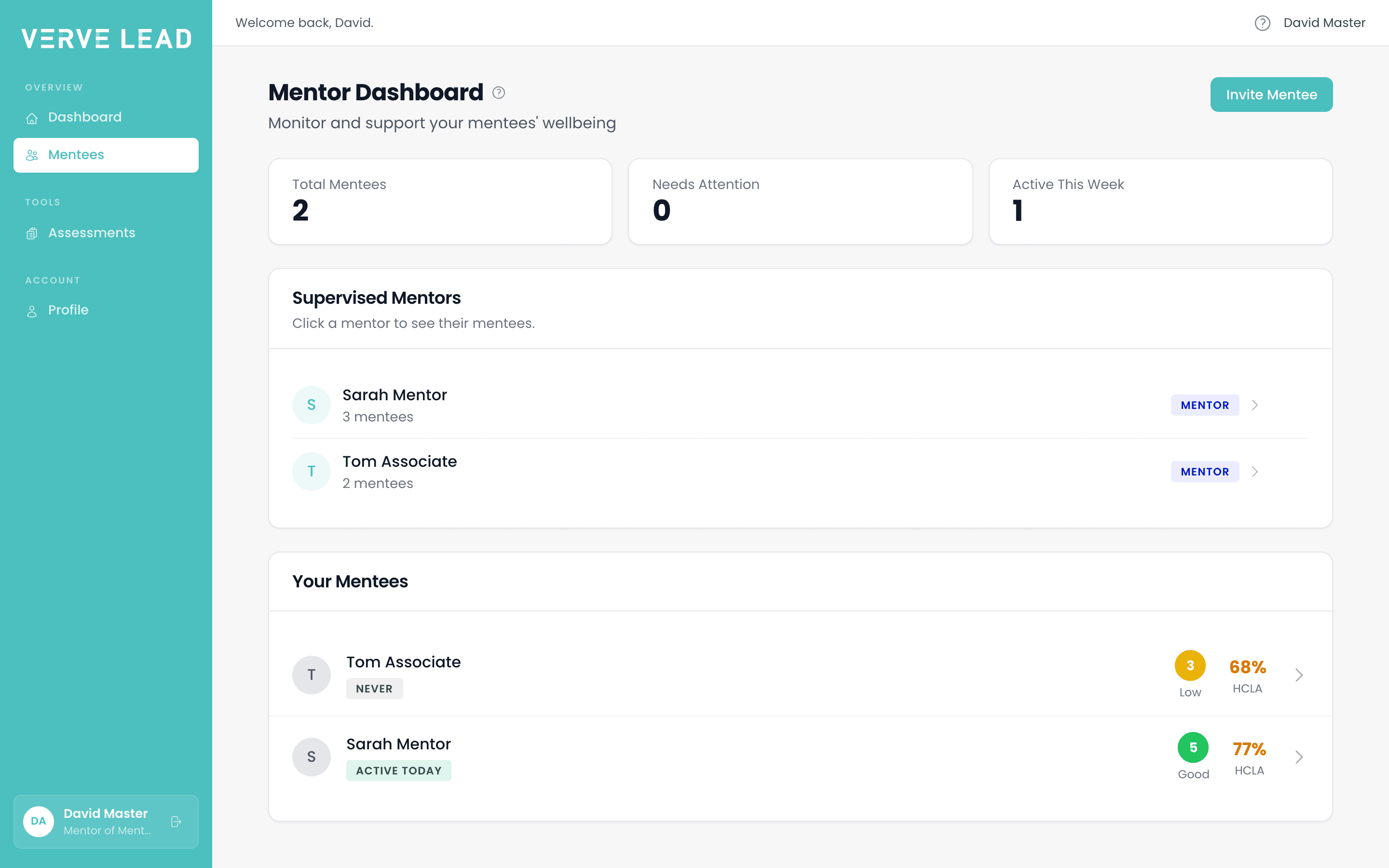 The Mentor Dashboard, with totals at the top, a Supervised Mentors list of Sarah Mentor with 3 mentees and Tom Associate with 2, and the same 2 people again under Your Mentees with their latest check-in and HCLA.
