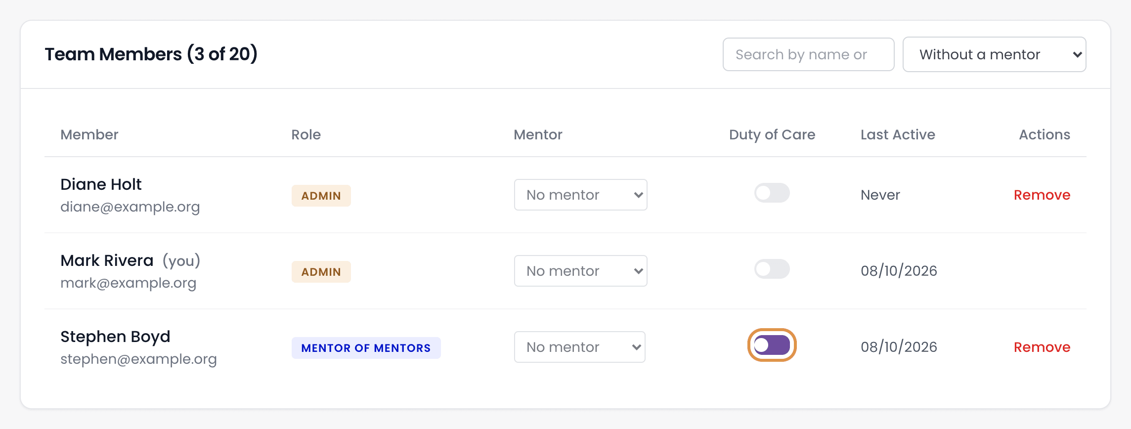 The Team Members table filtered to Without a mentor, showing 3 of 20: Diane Holt and Mark Rivera, administrators whose Duty of Care switches are greyed out, and Stephen Boyd, a Mentor of Mentors, whose switch is purple, meaning it is on, and ringed.