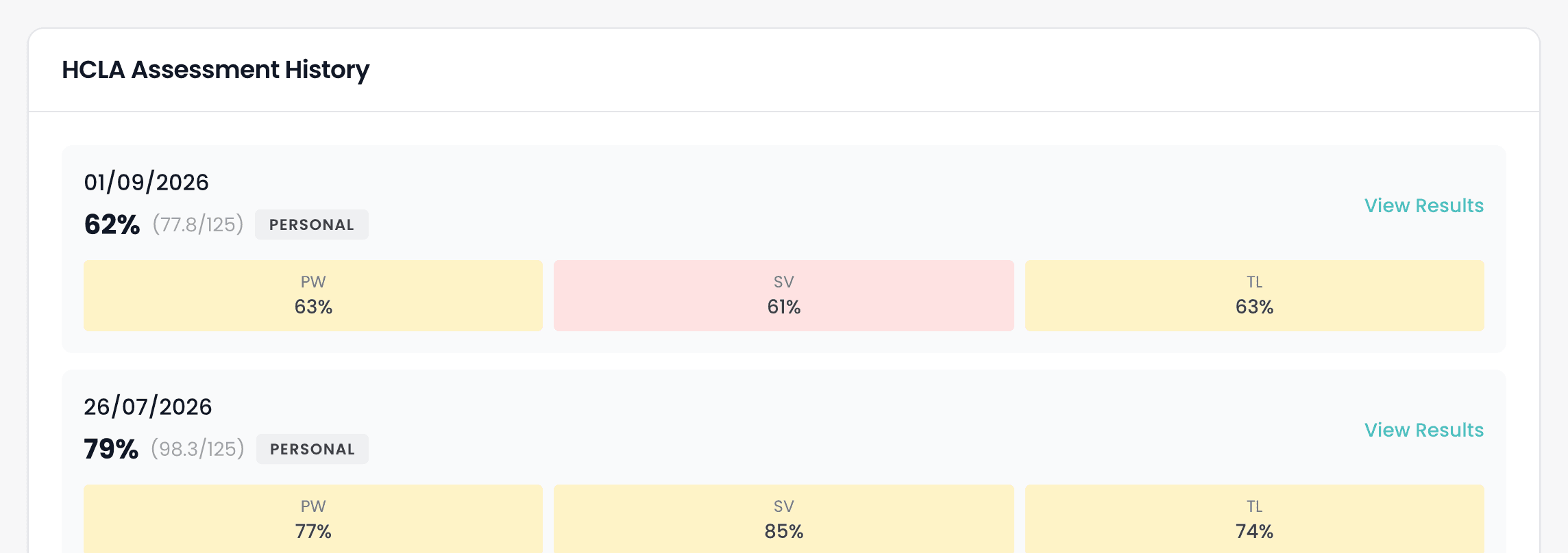 HCLA Assessment History, showing 2 personal assessments with their dates, overall percentages, scores out of 125 and the PW, SV and TL area scores, each with a View Results link.