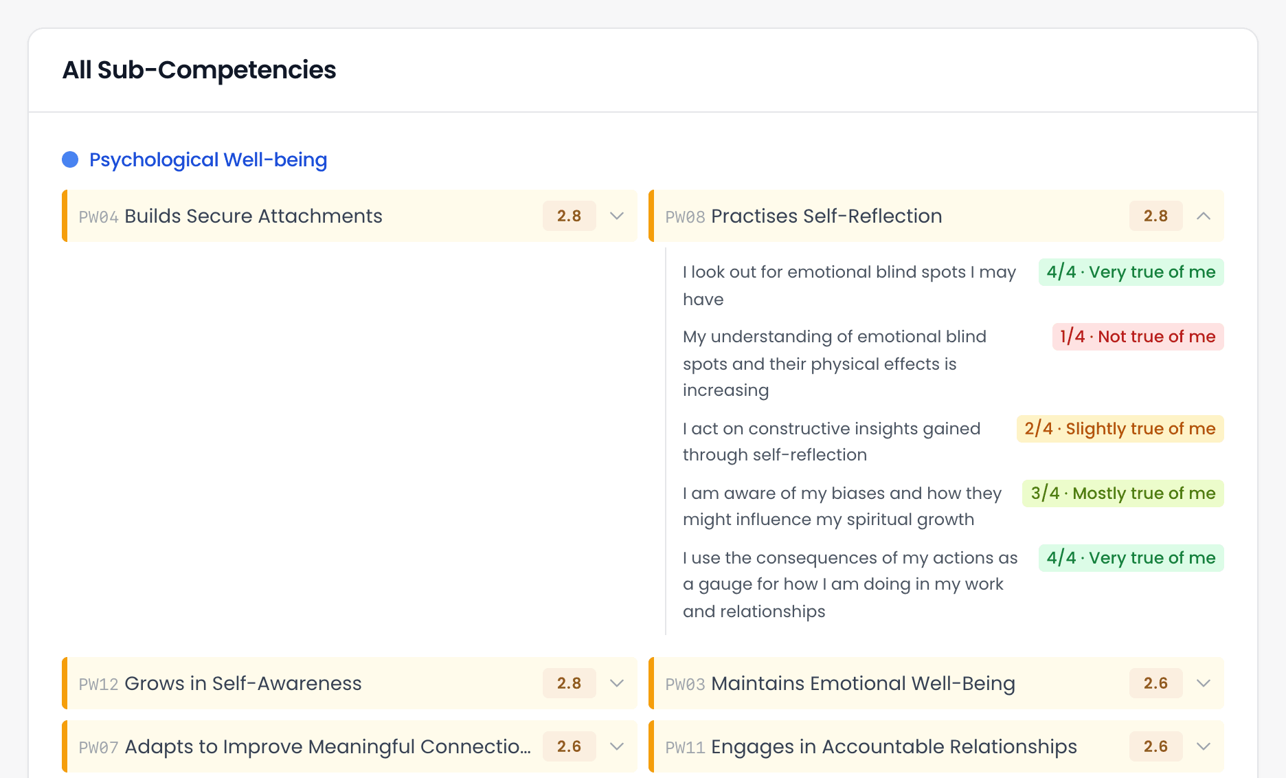 All Sub-Competencies, with Practises Self-Reflection opened to show 5 statements and the mentee's answer to each, such as 4/4 Very true of me and 1/4 Not true of me.