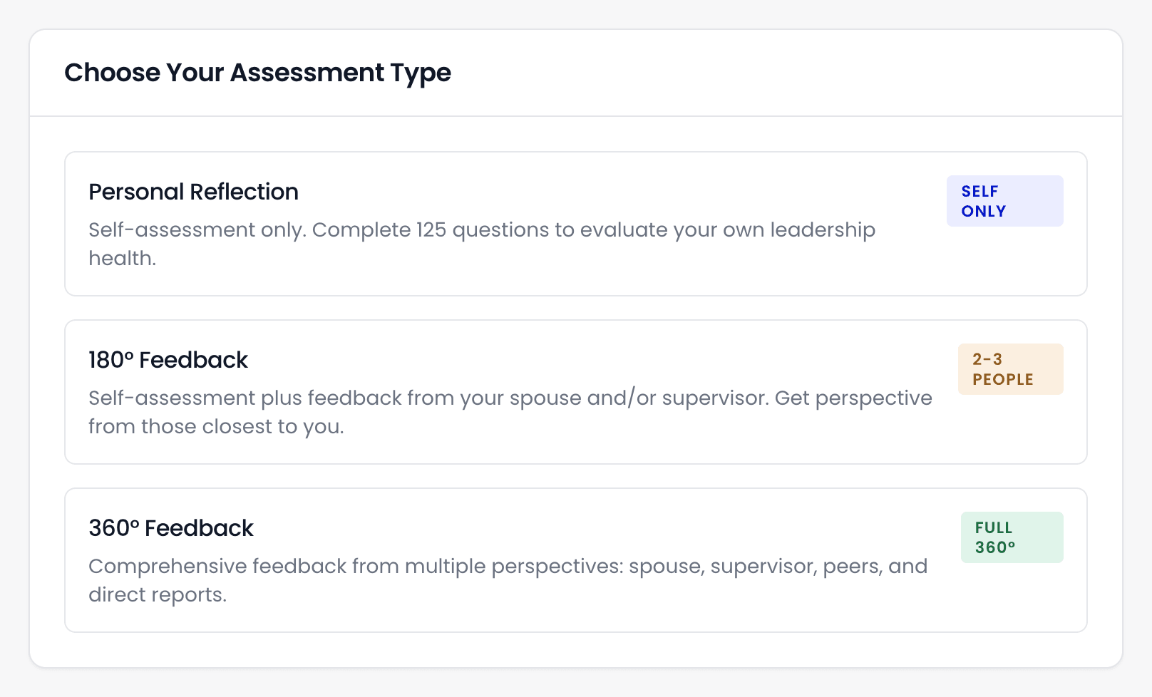 The Choose Your Assessment Type panel, listing Personal Reflection marked Self Only, 180° Feedback marked 2–3 people, and 360° Feedback marked Full 360°.