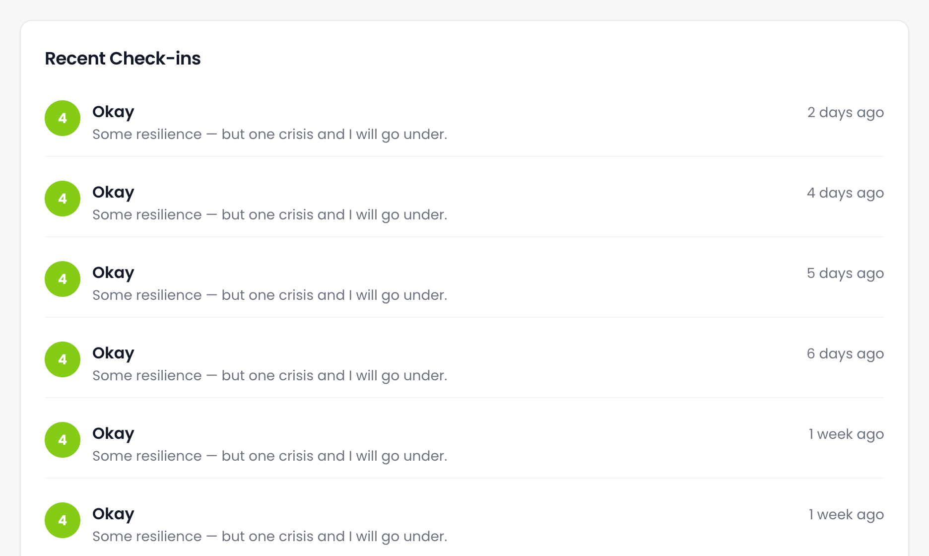 The Recent Check-ins list, showing several check-ins at level 4 Okay with how long ago each was made.
