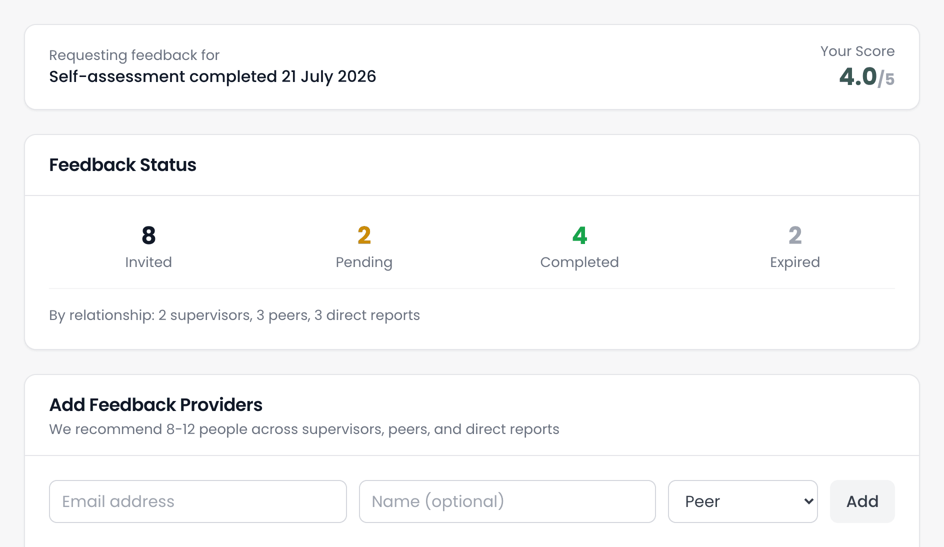 The Invite 360° Feedback page: the assessment the feedback is for, a Feedback Status panel counting 6 invited, 0 pending, 4 completed and 2 expired, and the Add Feedback Providers row with Email address, Name (optional), a relationship menu set to Peer, and Add.