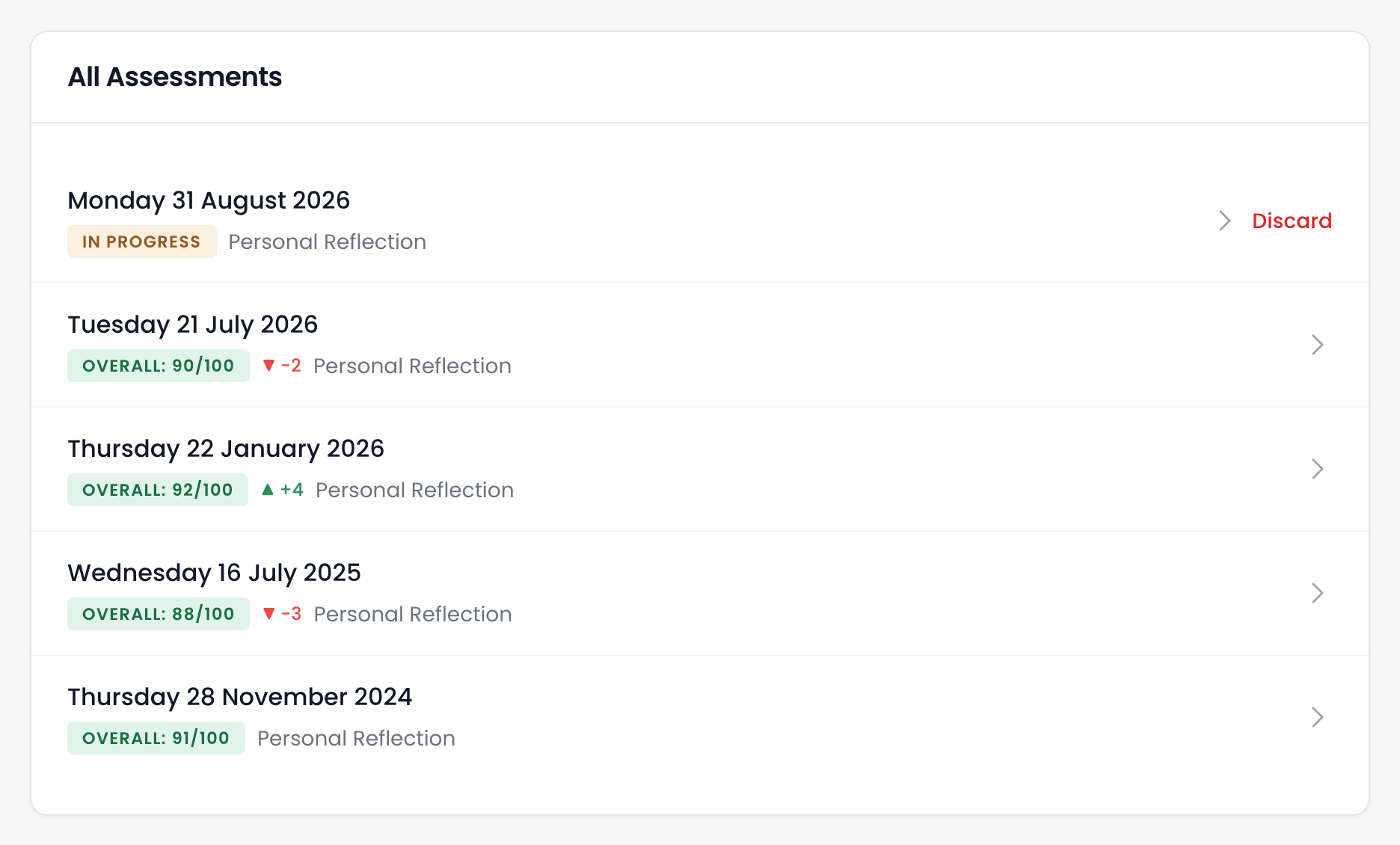 The All Assessments list, with an In Progress assessment and a Discard link at the top, then 4 completed Personal Reflections, each with its overall score and, apart from the oldest, the change from the one before.