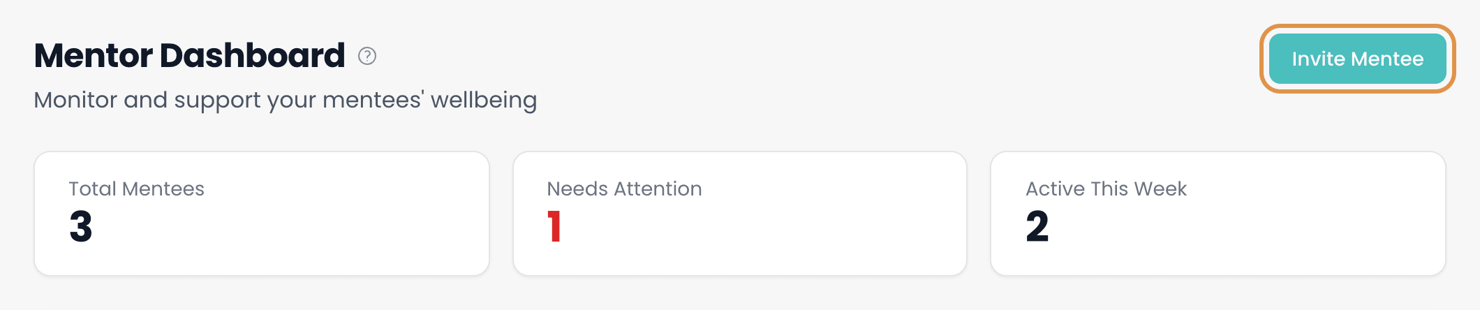 The top of the Mentor Dashboard, with the Invite Mentee button ringed at the top right above 3 cards: Total Mentees, Needs Attention and Active This Week.