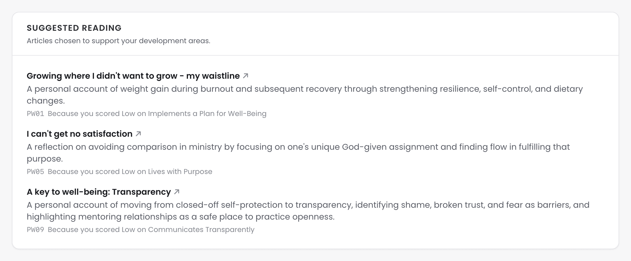 The Suggested reading panel, listing 3 articles, each with a line naming the behavioural expression it was chosen for.