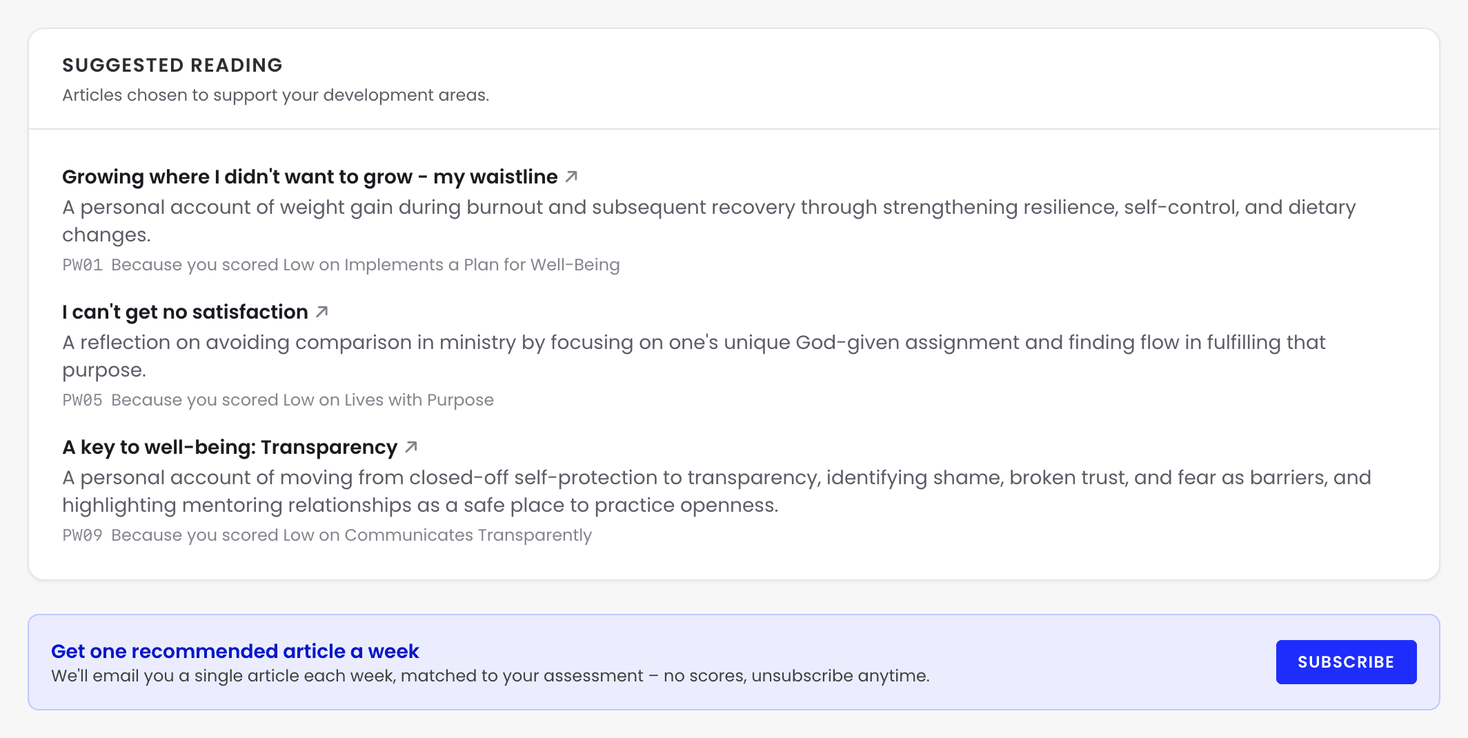 The Suggested reading panel on the results page, listing 3 articles, each with a summary and the behavioural expression it relates to, above a banner offering one recommended article a week with a Subscribe button.