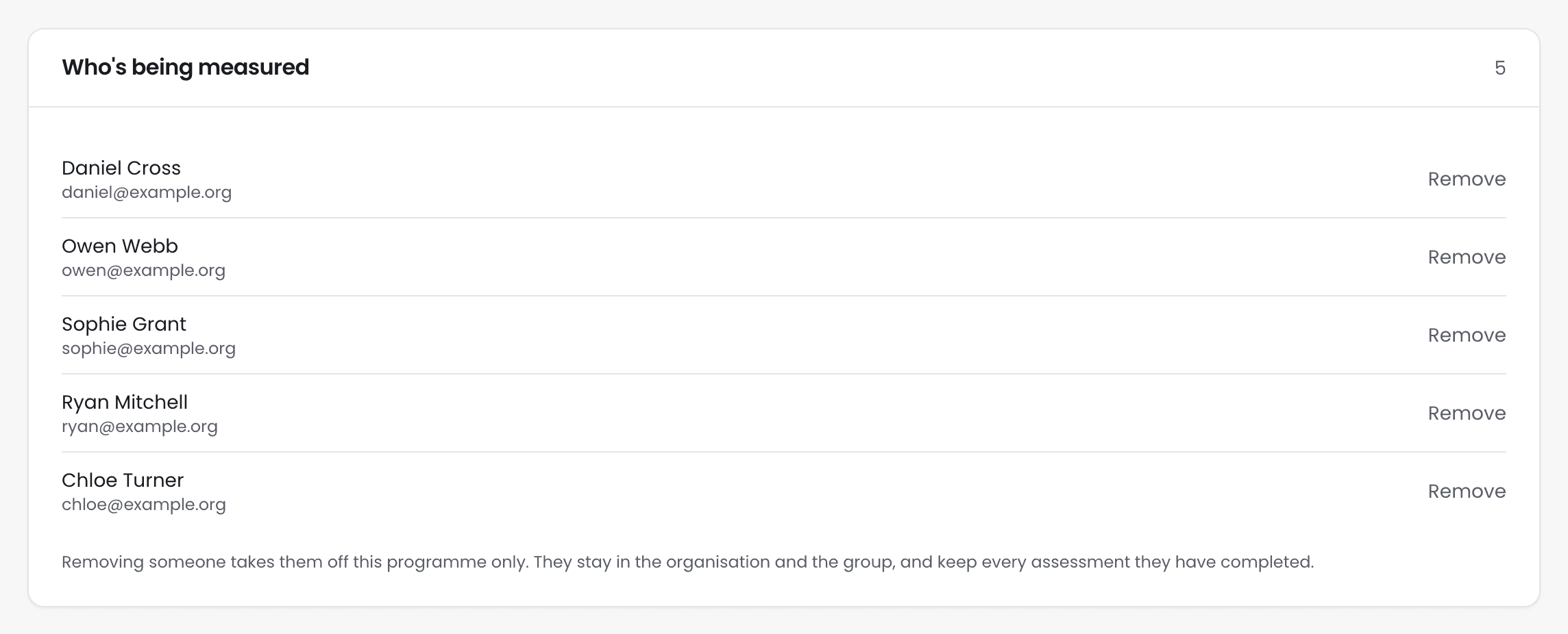 The Who's being measured list of 5 people, each with their email address and a Remove link, and a note that removing someone takes them off this programme only.