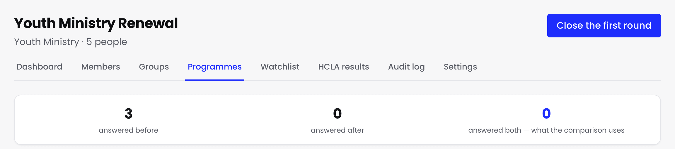 The Youth Ministry Renewal programme page, for the Youth Ministry group with 5 people on the programme, with a Close the first round button and counts of 3 answered before, 0 answered after and 0 answered both.