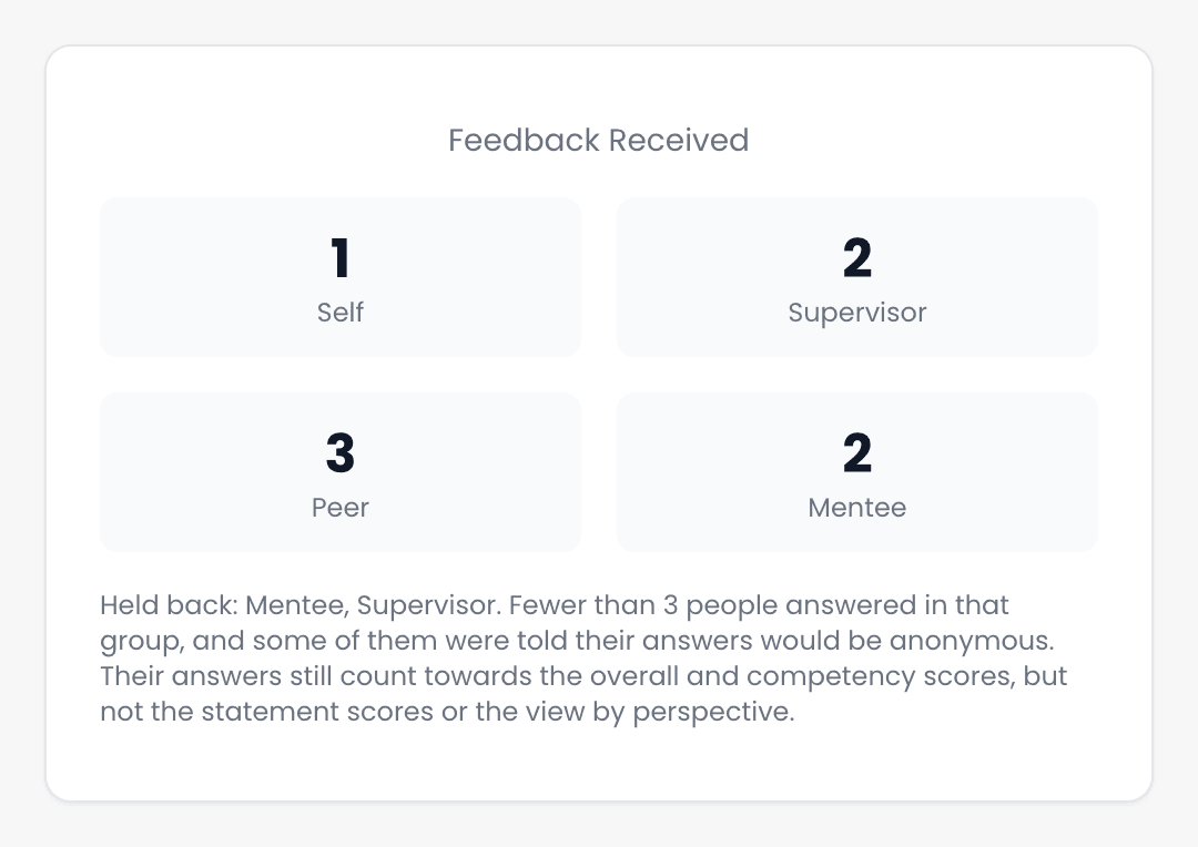 The Feedback Received panel from a mentor's results, showing 1 Self, 2 Supervisor, 3 Peer and 2 Mentee responses, with a note that the Supervisor and Mentee groups are held back.